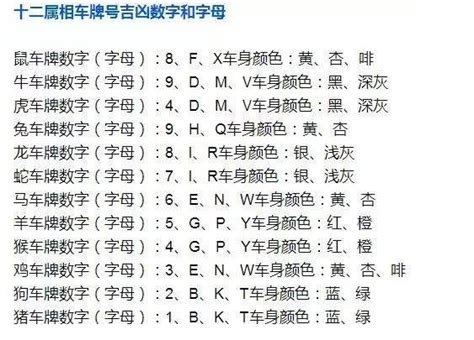 吉利车牌号码大全2024|车牌号码测吉凶查询